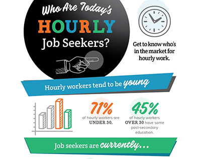 Scribewise // Infographic - Hourly Job Seekers