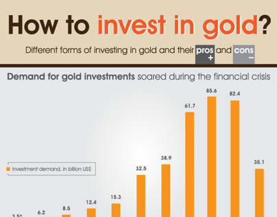 How to invest in Gold? Infographic