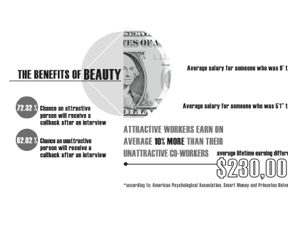 Beauty vs. Salary Infographic