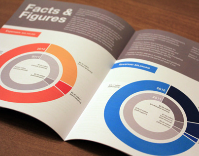 Athletes In Action Annual Report