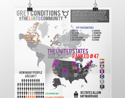Gay Marriage Infographic Poster