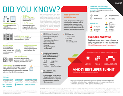 AMD APU 2013 Infographic