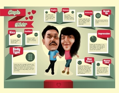 Couple Facts Infographic
