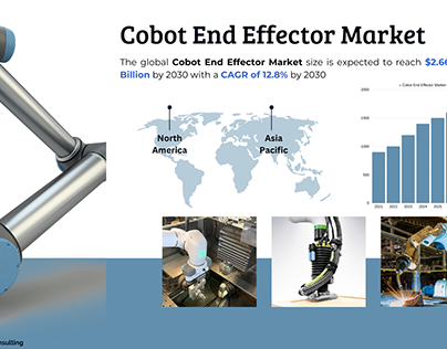 Cobot End Effector Market