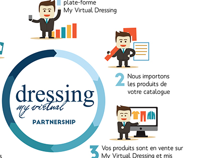 My virtual dressing partnership