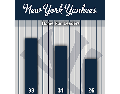Yankee Infographic