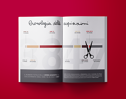 Brochure for Museo Casabianca | Graphic Design
