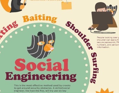 Social Engineering Poster 