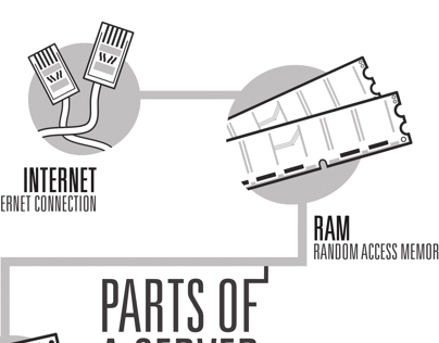 Parts of a server