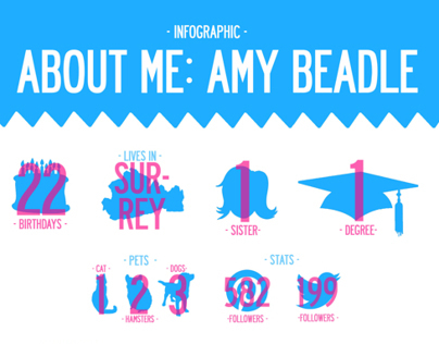 About Me: Infographic