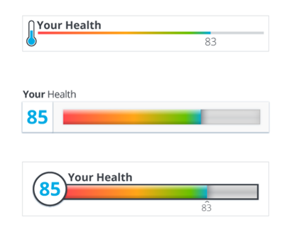 Your Health Score