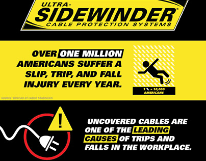 Cable-Related Incident Statistics Infographic