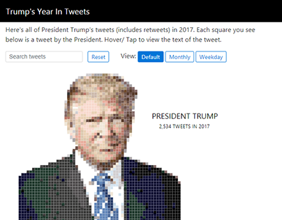 Data Portrait of Trump based on his tweets