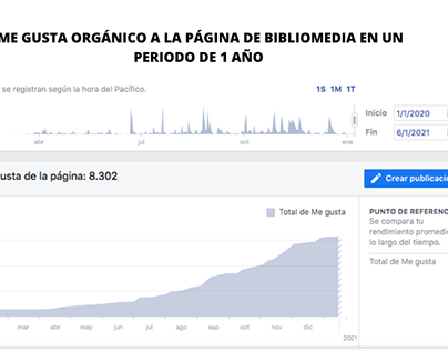KPI´S Organic Results in Social Media (Facebook)