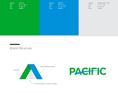 Pacific Industrial Coatings LLC.