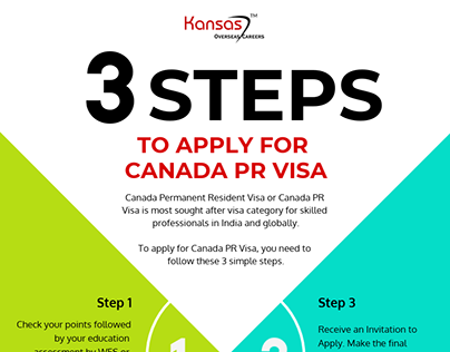 3 Steps to Apply for Canada PR Visa (Infographic)