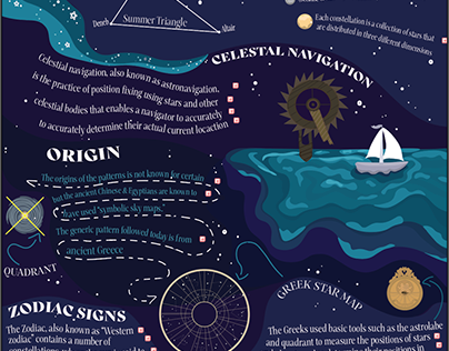 Constellations Infographic