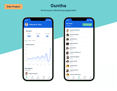 Guntha - Performance monitoring Application