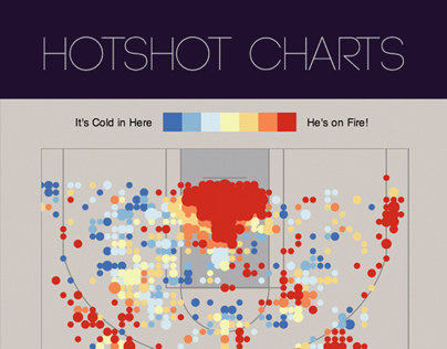 Hotshot Charts