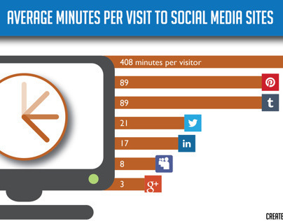 Social Media Infograph