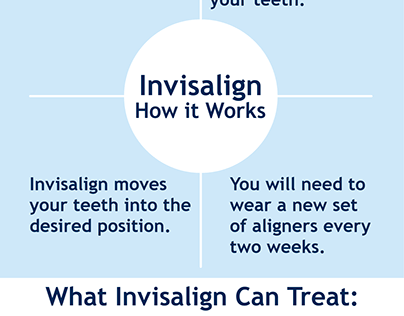 Invisalign Clear Teeth Straighteners Interesting Facts
