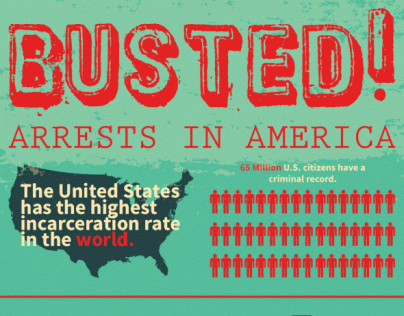 Arrests In America