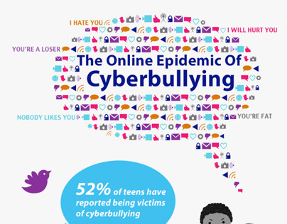 The Online Epidemic Of Cyberbullying