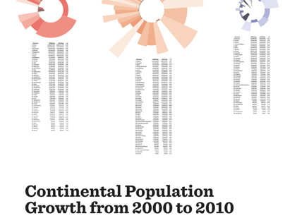 Global Population Infographic