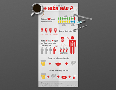 Blood Donation Infographic