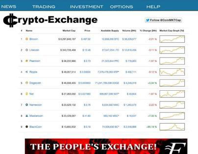 Cryptocurrency Exchange Market