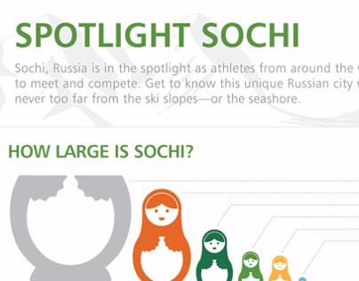 TripAdvisor Spotlight Sochi