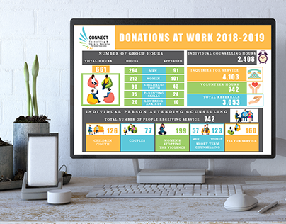 Project thumbnail - Infographic for Non Profit Organisation