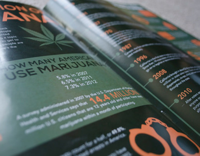 Marijuana Infographic