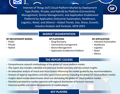 Internet of Things (IoT) cloud platform market
