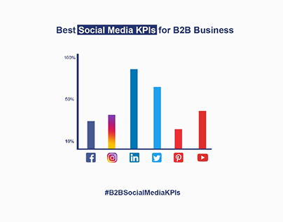 Business KPI for B2B
