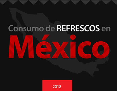 Infografía Consumo de Refrescos en México. 2019