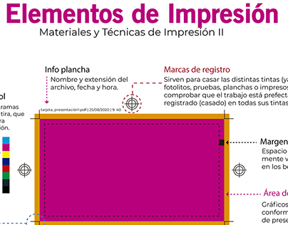 Infografía: Elementos de Impresión