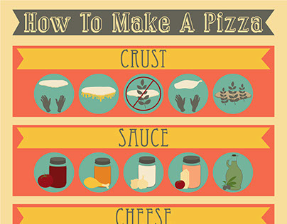 Infographic- How To Make A Pizza