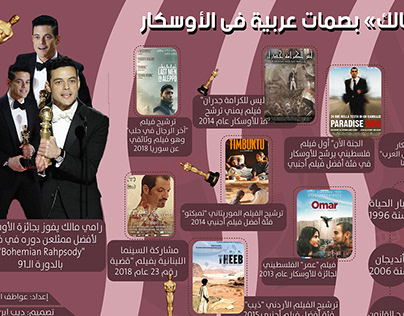 Infographics for Arabs in the Oscars