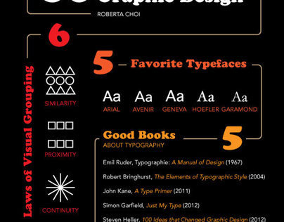 60 Things to Know about Graphic Design