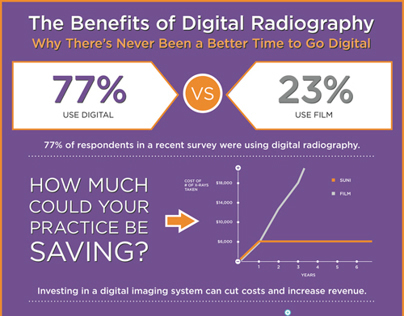 Benefits of Digital Radiography