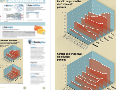 Gráficos Periódico / Newspaper Graphics