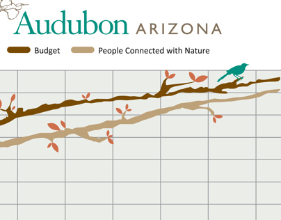 Audubon AZ Annual Report