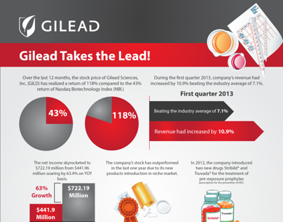 Gilead Infographic