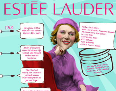 Estee Lauder-Infographic