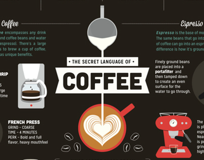 The Secret Language of Coffee