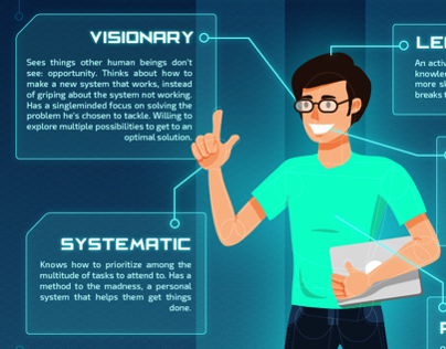 Anatomy of a Technopreneur Infographic