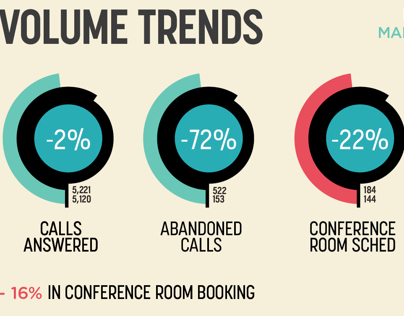  Volume Trends Infographics