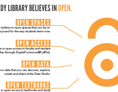 Open Access Week | Kennedy Library