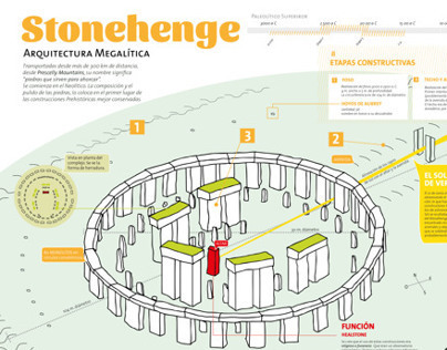 Stonehenge infographic